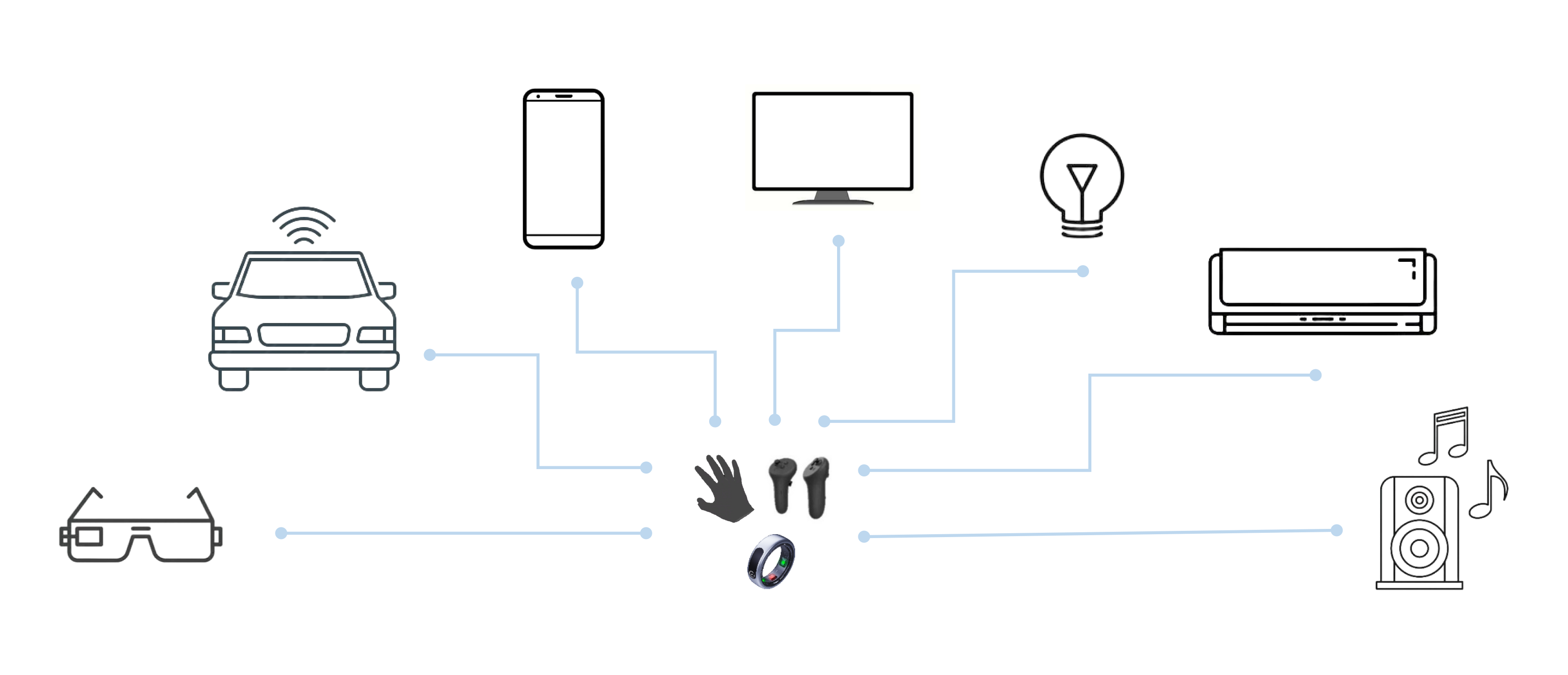 Hand Interaction