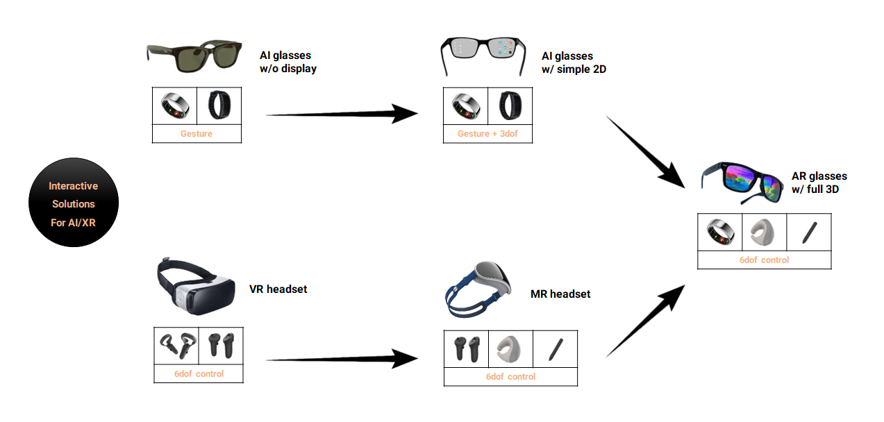 VR Controller